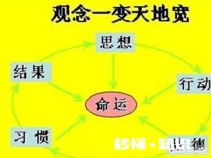 对于未来房地产业的走势，你怎么看