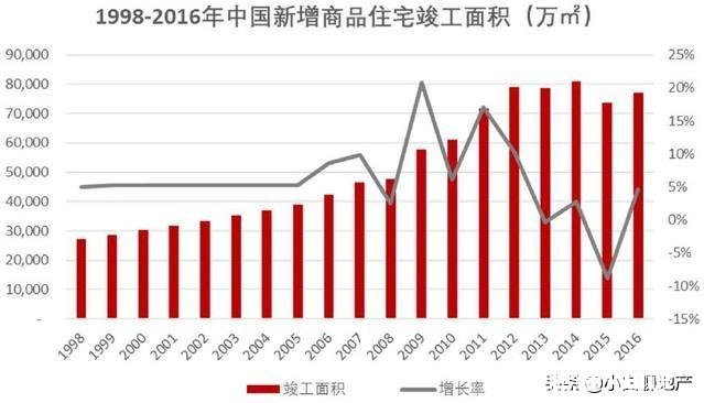 天天惦记房价涨的人是什么心态