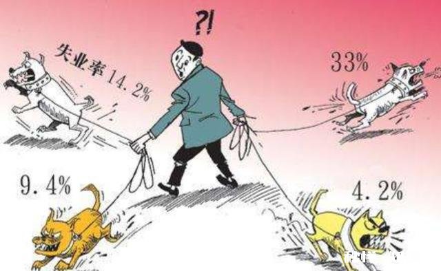 金融危机和失业率有关系吗