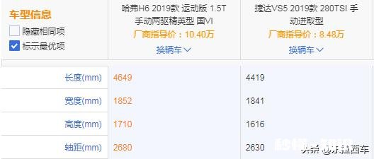 上班族买辆suv落地十万。买哈弗H6还是捷达VS5，如何选择