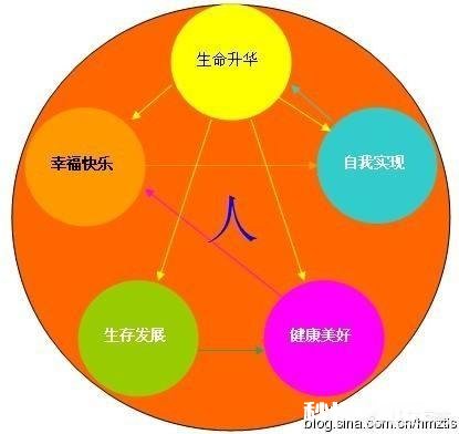 遵从内心可能会不怎么挣钱，那你选择遵从内心，还是选择挣钱呢