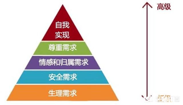 遵从内心可能会不怎么挣钱，那你选择遵从内心，还是选择挣钱呢