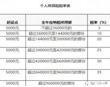 月薪19k在深圳什么水平