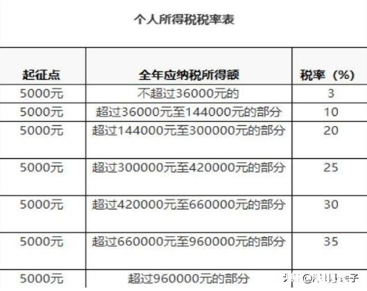 月薪19k在深圳什么水平