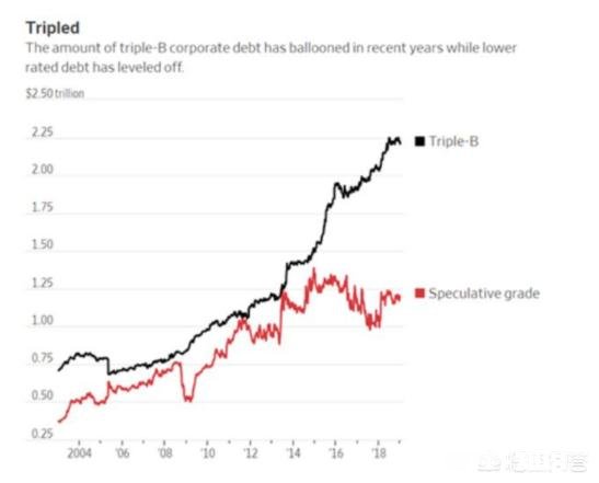 怎么看待美国19年已有四家银行倒闭，美国的金融危机已经来了吗