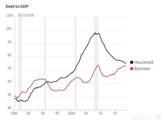 怎么看待美国19年已有四家银行倒闭，美国的金融危机已经来了吗