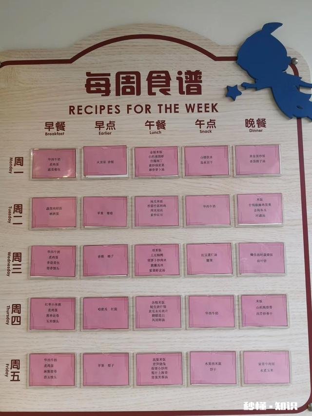 部分幼儿园伙食费从15元上调至20元征询家长意见，能同意吗