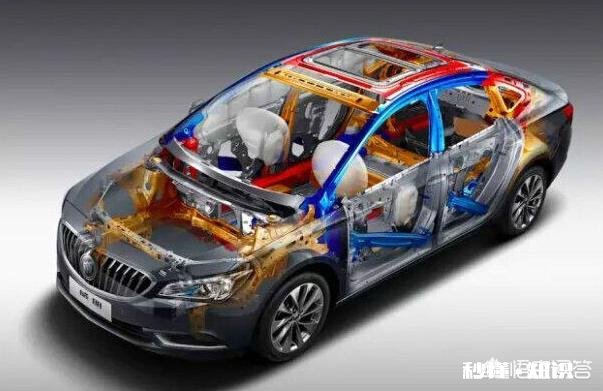 斯柯达明锐自舒、别克威朗进取和朗逸PLUS怎么选