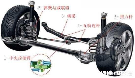 斯柯达明锐自舒、别克威朗进取和朗逸PLUS怎么选