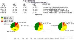 斯柯达明锐自舒、别克威朗进取和朗逸PLUS怎么选