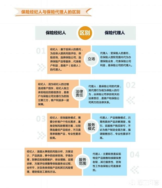 买重大疾病保险哪家好需要注意些什么