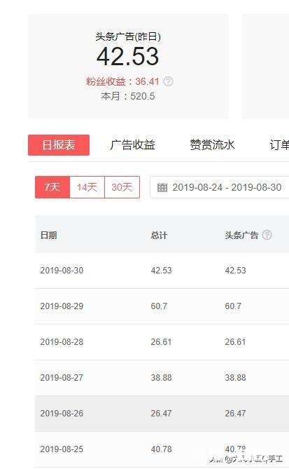 头条让你知道了什么