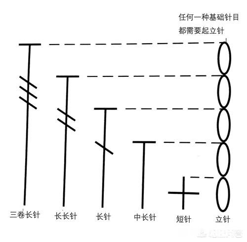 一起做手工,钩针编织要掌握几种基本的针法