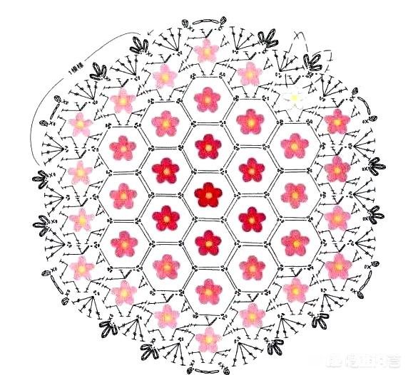 一起做手工,钩针编织要掌握几种基本的针法