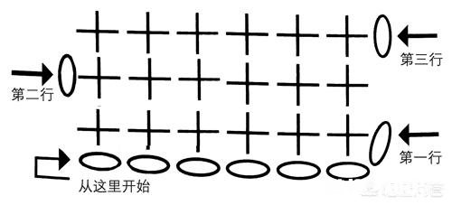 一起做手工,钩针编织要掌握几种基本的针法
