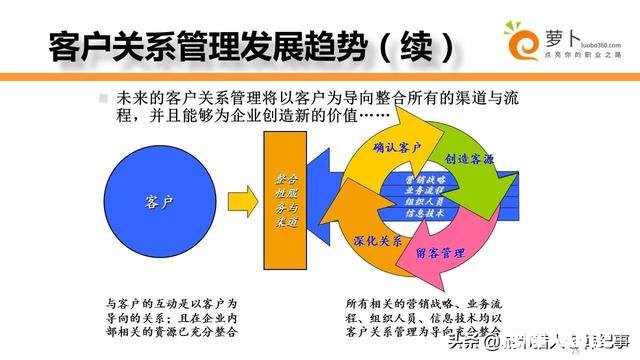 经营网店应如何管理好客户关系