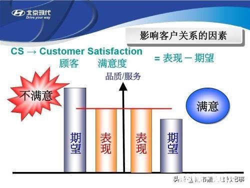 经营网店应如何管理好客户关系