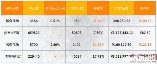 经营网店应如何管理好客户关系