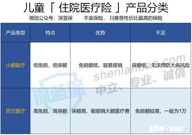 孩子几个月，想给孩子入手一份覆盖面广的医疗保险，不求返还分红等，求推荐有哪些