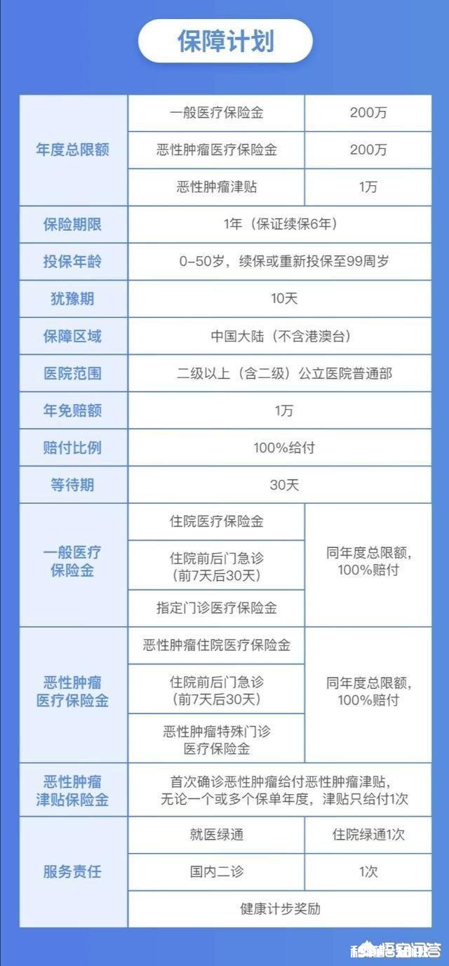 孩子几个月，想给孩子入手一份覆盖面广的医疗保险，不求返还分红等，求推荐有哪些