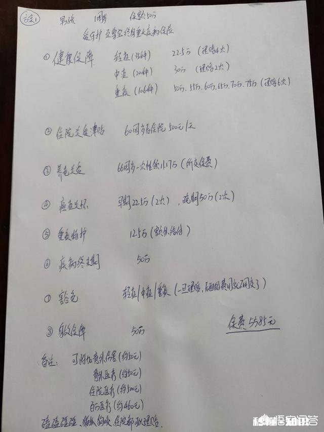孩子几个月，想给孩子入手一份覆盖面广的医疗保险，不求返还分红等，求推荐有哪些