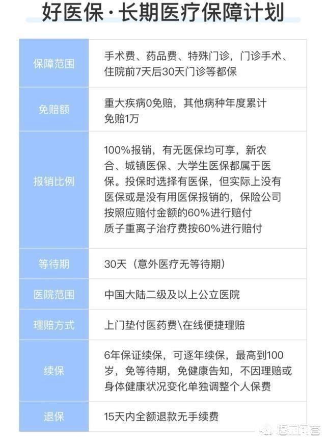 孩子几个月，想给孩子入手一份覆盖面广的医疗保险，不求返还分红等，求推荐有哪些
