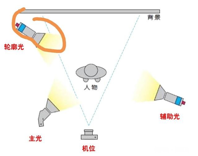 黑人?黑背景……怎么拍,能分出层次来