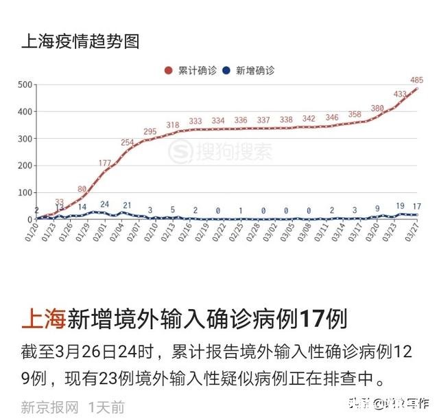 马上就要4月了，上海什么时候能开学