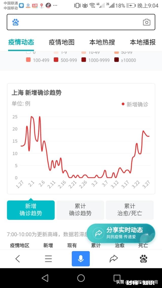 马上就要4月了，上海什么时候能开学