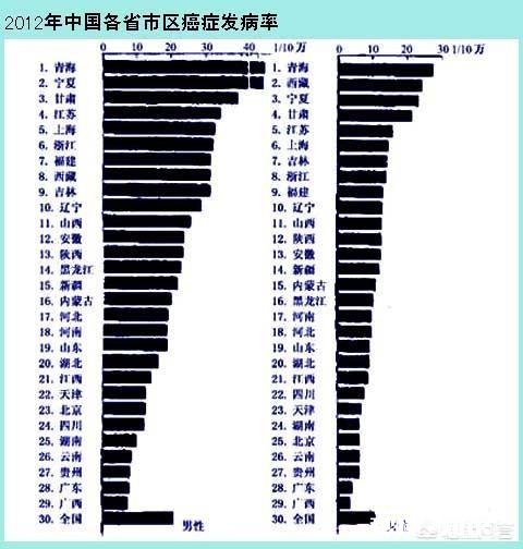 防癌抗癌、提高免疫力为什么要吃全价营养食品全价营养食品有什么特点