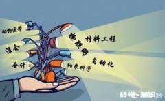 大学专业和工作一定划上“=”吗