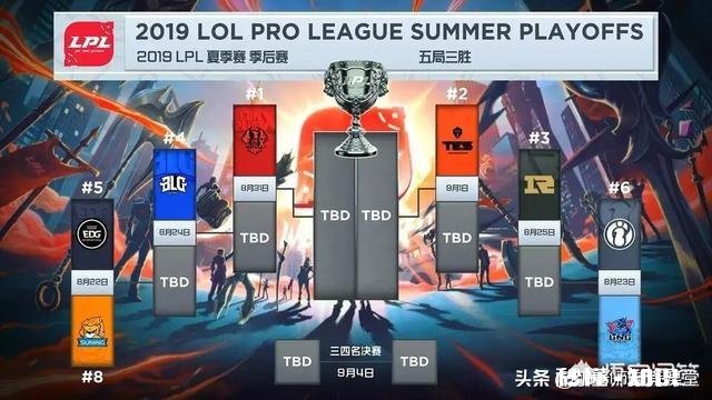 RNG没收全体队员手机，进行全封闭训练！25号赢了就S9，输了去S10，你怎么评价