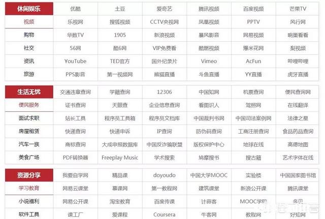 初中生学习用的资源网站有哪些