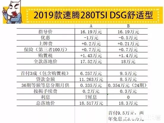 速派2018款TSI280DSG舒适款与速腾2019款TSIGSD舒适款怎么选