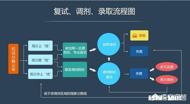 今年考研录取政策初试和复试皆按照“考生初试成绩择优遴选进入复试”，你怎么看