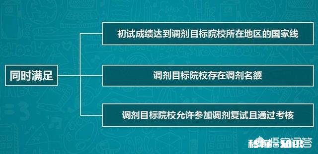 参加复试有120人，学校需招满100人，但复试专业课有过半不及格，这种情况怎么办