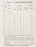 孩子现在初一，成绩属于中下游，好的高中肯定考不上，想送国际高中，这条路可行吗