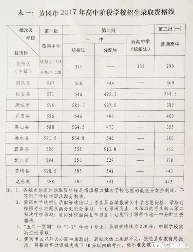 孩子现在初一，成绩属于中下游，好的高中肯定考不上，想送国际高中，这条路可行吗