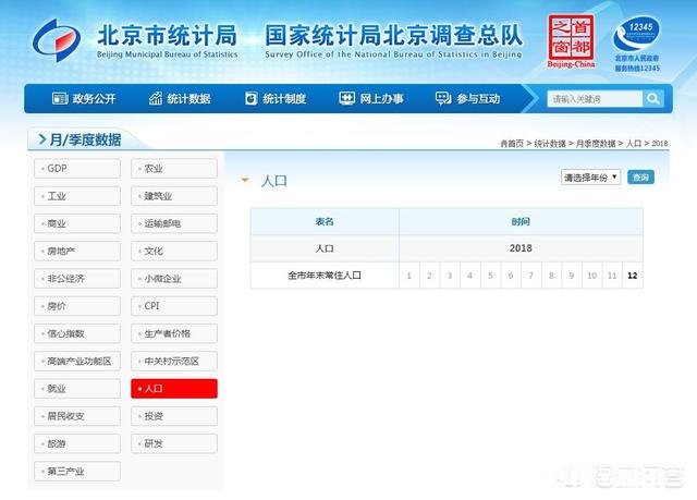 北京的常任人口多少人