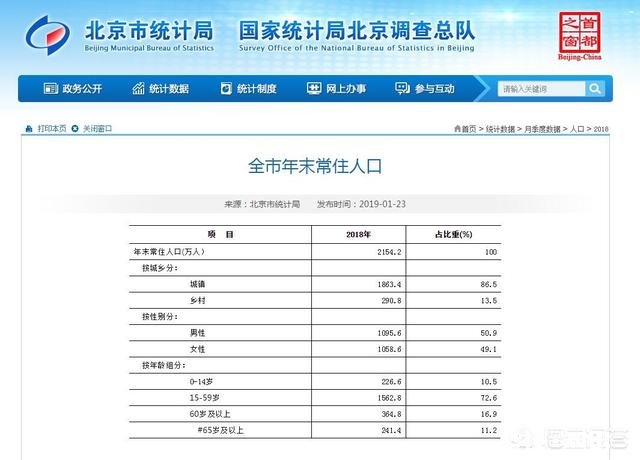 北京的常任人口多少人