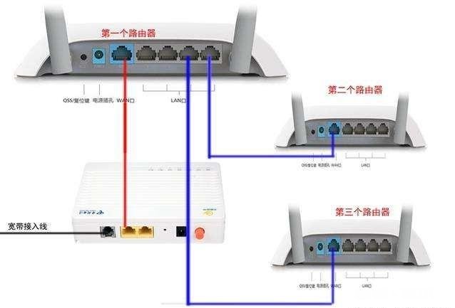网线距离有点长,网络不稳定,能把其他4芯没用的并一起吗