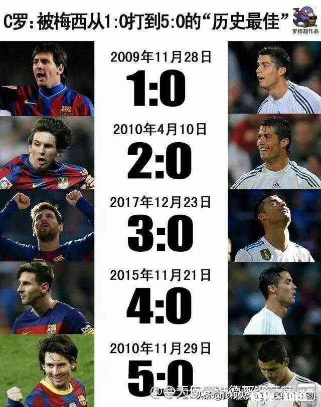 C罗有哪些凭一已之力力挽狂澜的重要比赛