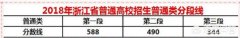 浙江省2019年高考预估一本分数线多少分