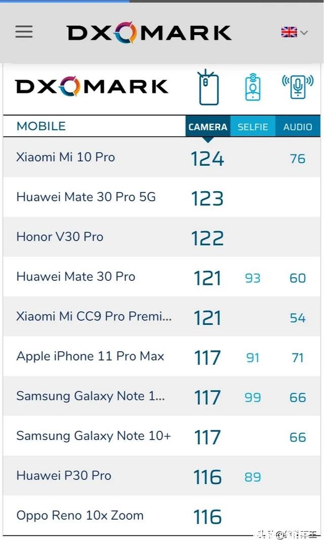 直播和拍小视频用什么手机好
