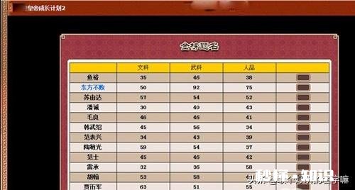 皇帝成长计划2怎样快速赚钱