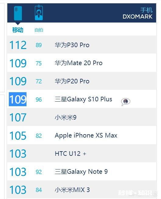 小米9,荣耀v20,IQOO选哪个