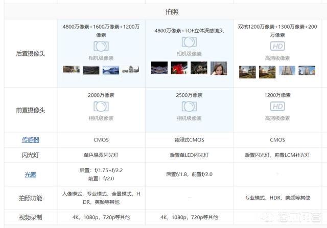 小米9,荣耀v20,IQOO选哪个