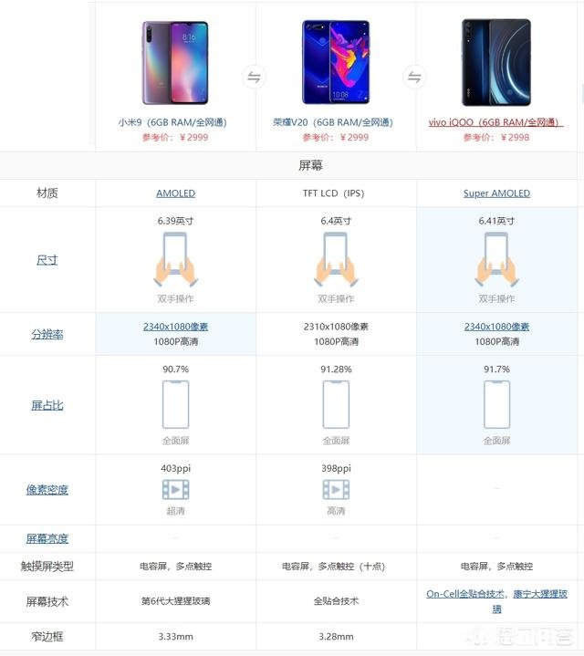 小米9,荣耀v20,IQOO选哪个