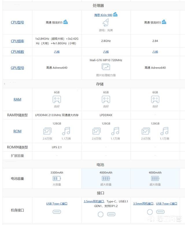 小米9,荣耀v20,IQOO选哪个