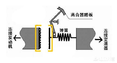 如果真的要在干式双离合和三缸机中选择，大家会怎样选